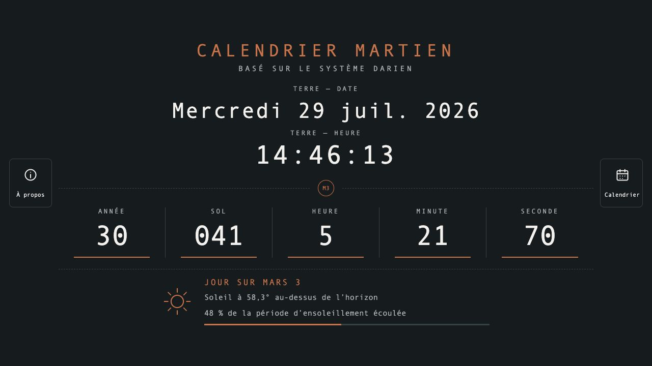 Interface du calendrier martien affichant la date terrestre, l’année, le sol et l’heure martienne
