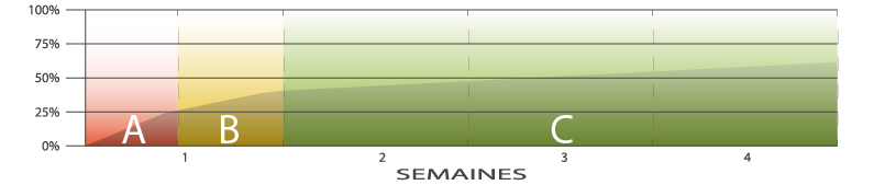 Cover de la courbe des prix
